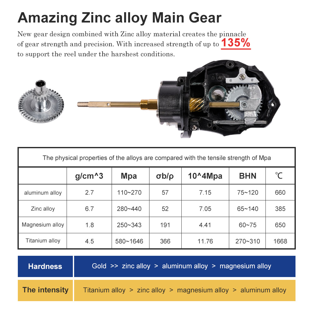 Noeby SPINNING Fishing Reel 30 - Penn Reel Fierce บทวิจารณ์และราคา