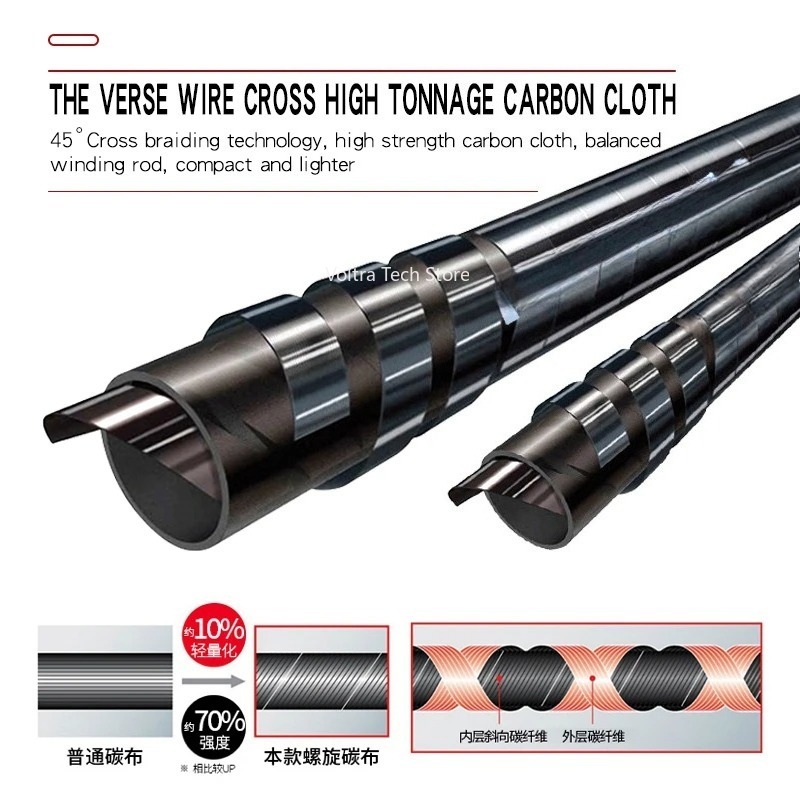 คันเบ็ดตกปลา Lurekiller Strong - Fishing Rod Boat บทวิจารณ์และราคา