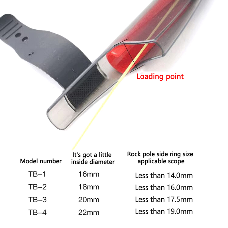 ฝาครอบปลายคันเบ็ดแบบใส 1 ชิ้น  - Fishing Rod Building Kit บทวิจารณ์และราคา